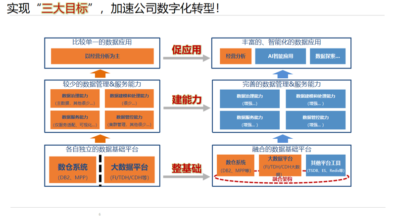 企业如何打造一站式服务平台?