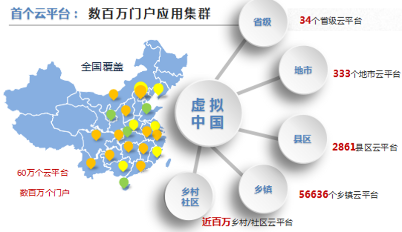 企业服务一体化平台：推动业务流程优化与效率提升