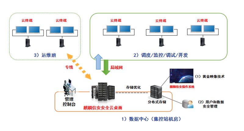 企业服务一体化平台:让信息流通更高效