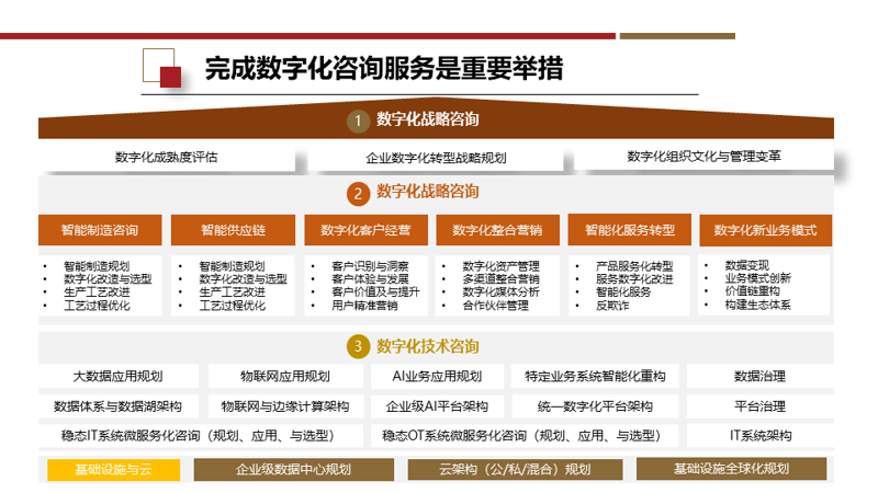 系统集成资质取消后，企业该怎么做？