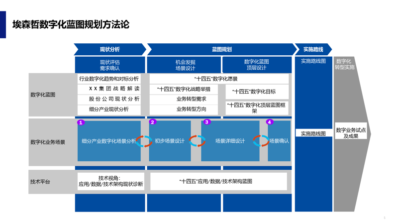 企业服务，顾名思义，就是为企业提供各类支持和服务。那么，具体来说，企业服务是做什么的？