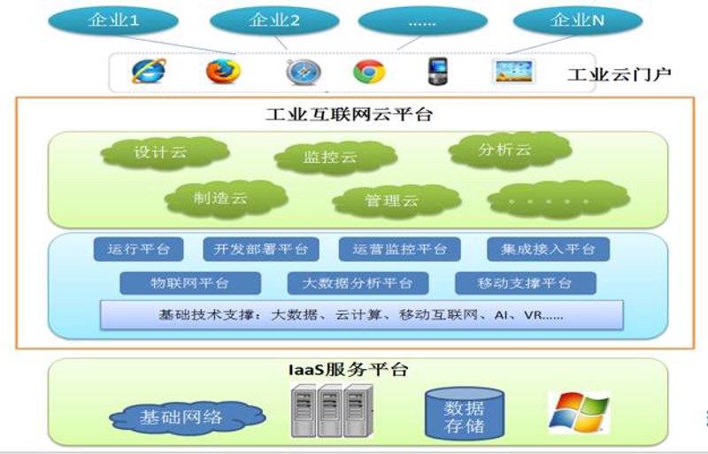 系统集成项目管理中级考试究竟考什么？带您深入了解